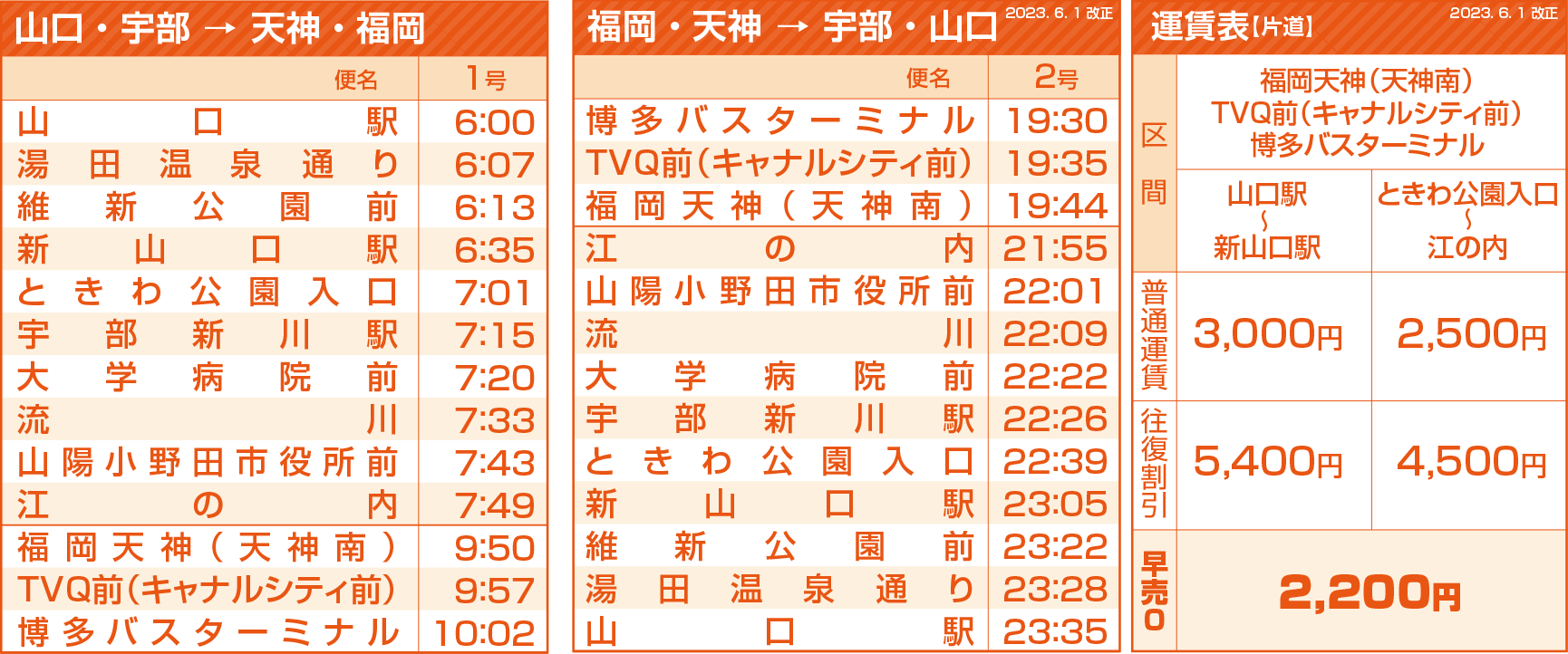 独楽寿司・株式会社システム企画｜神奈川・多摩地区の旬を握る、鮮度を握る、本格板前回転寿司