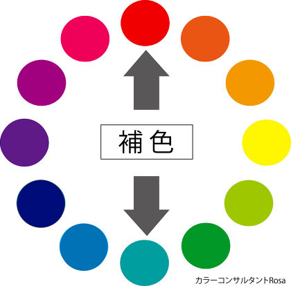 色相環からデザインの配色を考えるブランディング事業部の独り言株式会社Spark