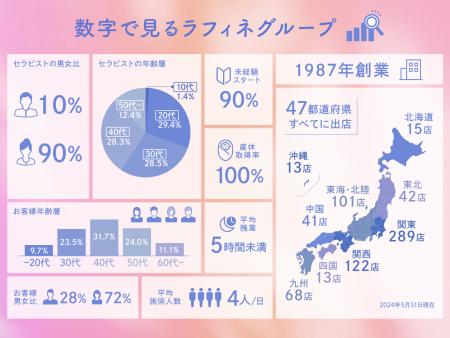 コープ自然派リンクス 姫路営業所の正社員求人情報 （姫路市・食料品ルート配送ドライバー (1.5t車)） |