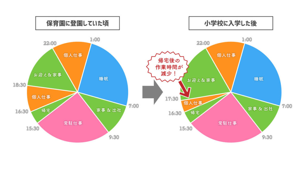 エクセル 円グラフの色分けの方法と強調するテクニック。作り方から丁寧に解説Excelの森