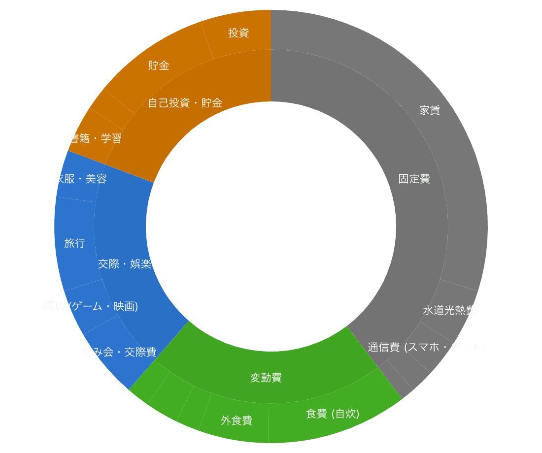 見栄えの良い円グラフを作る方法 エクセル、パワーポイント資料づくりぶろぐ
