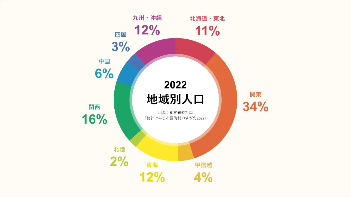 初心者でもセンスの良いグラフができる！グラフ配色サポートツール｢COLORS｣ – 補助金・資金調達ガイド