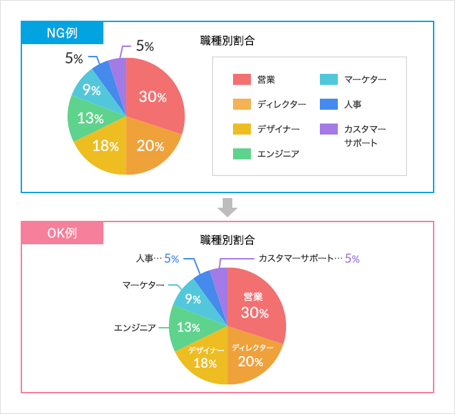 PowerPoint 見やすいきれいな円グラフの色使いビズ技