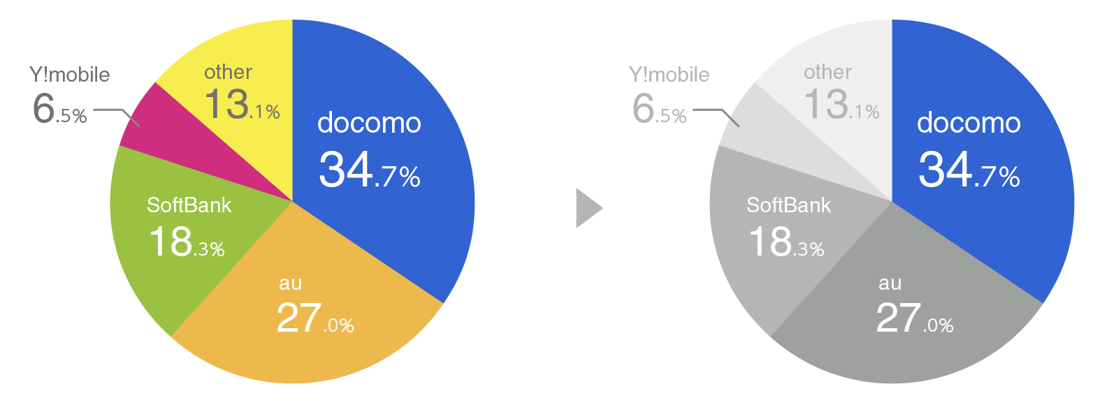 グラフの色選び完全ガイド！見やすい・伝わる配色テクニックを徹底解説xGrapher