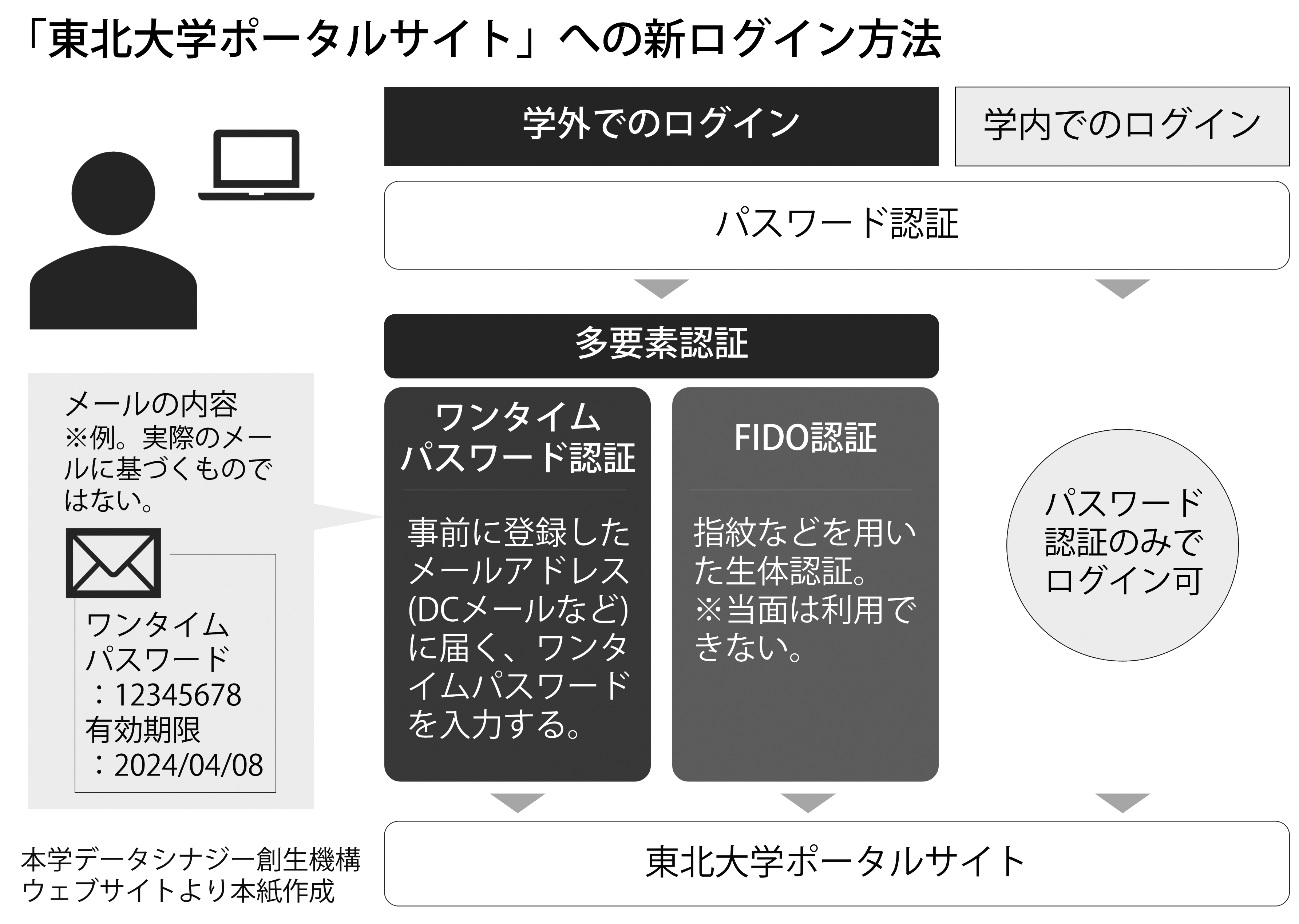 一般社団法人 人材教育支援機構主催 デントレオンラインセミナーSRP基礎講座｜医療ニュース｜Dentwave.com（デントウェーブドットコム）