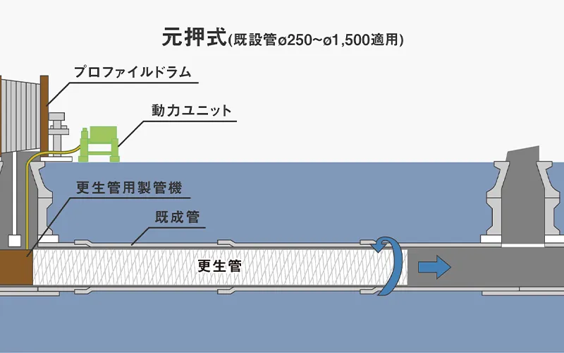 東北大学におけるリバースプロキシ型認証連携システム の導入とその運用報告