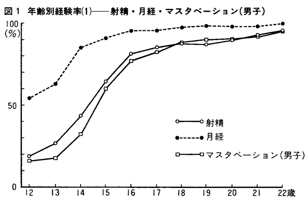 オナニストの解説】高校生のオナニーあるある9選！男女のオナニー事情も！ | Trip-Partner[トリップパートナー]