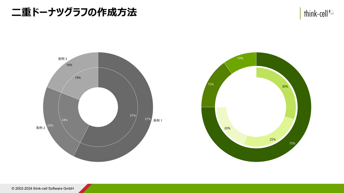 Excelの二重円グラフの作成方法について OKWAVE