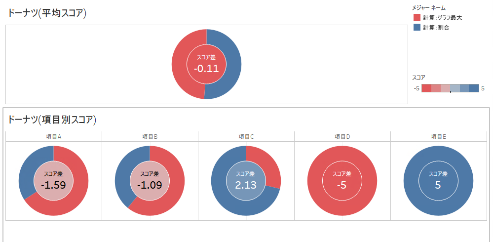 Excel 円とドーナツグラフを２つ重ねて複雑な円グラフを作る方法 - わえなび ワード＆エクセル問題集 waenavi