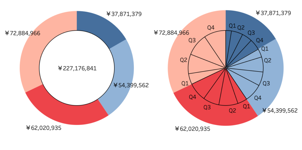 円グラフグラフを作るときに読むページライトストーン
