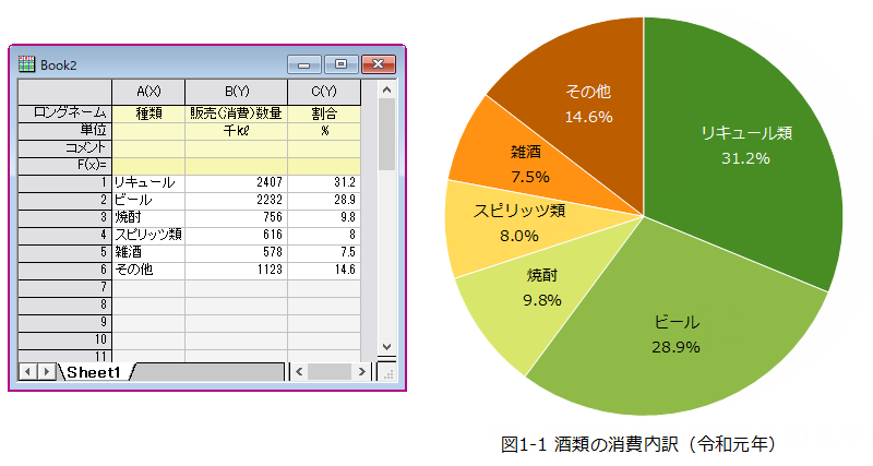 エクセルで二重の円グラフを作成するメリットと方法think-cell