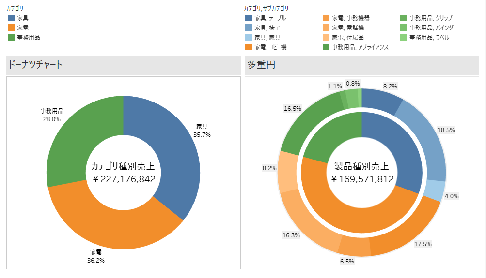 簡単にできる！「伝わる円グラフ」を作る極意３選!本当は怖いExcel エクセル の話