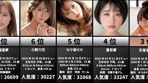 AV史上一番いい乳してた女優」ランキング！気になる第一位は・・・ – AV女優2chまとめ