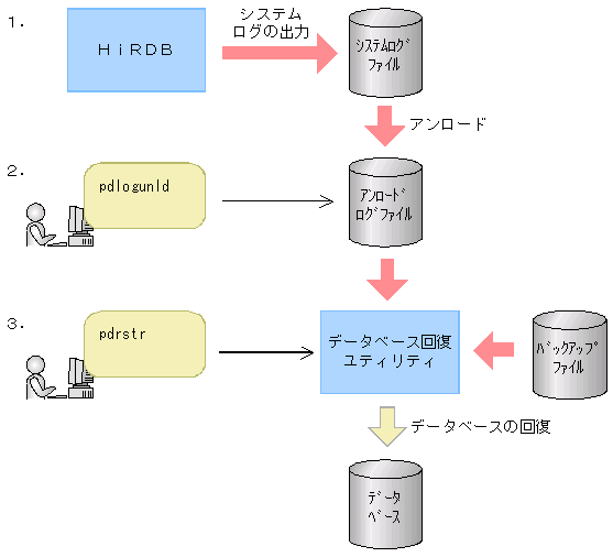 製造業の情報漏洩を防ぐには？技術流出を防ぐ内部対策とログ監視の重要性を解説株式会社エルテス