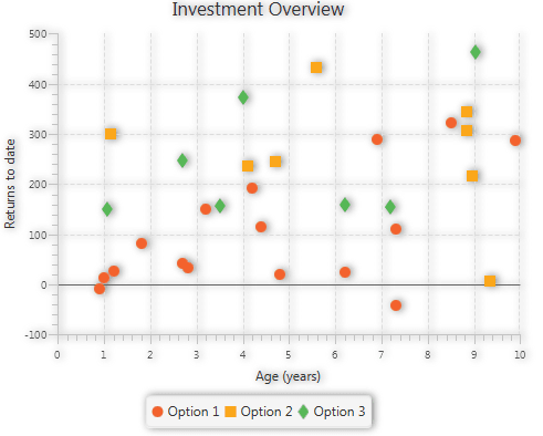 散布図 集計あり の作り方