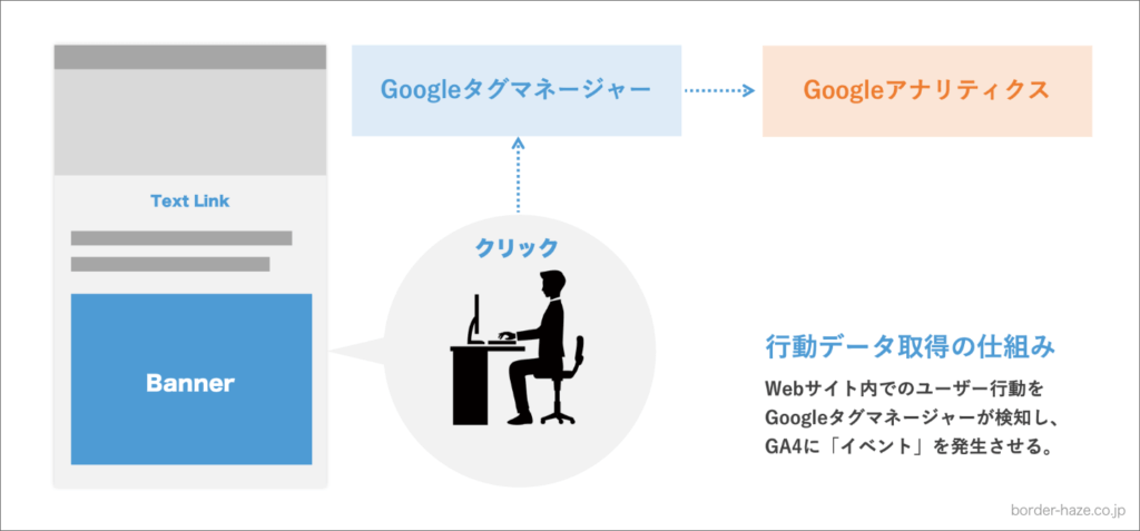 効果的なCTAボタンのデザインは？意識すべきポイントや効果的な配置場所を解説フリーランスデザイナー・業務委託採用クロスデザイナ