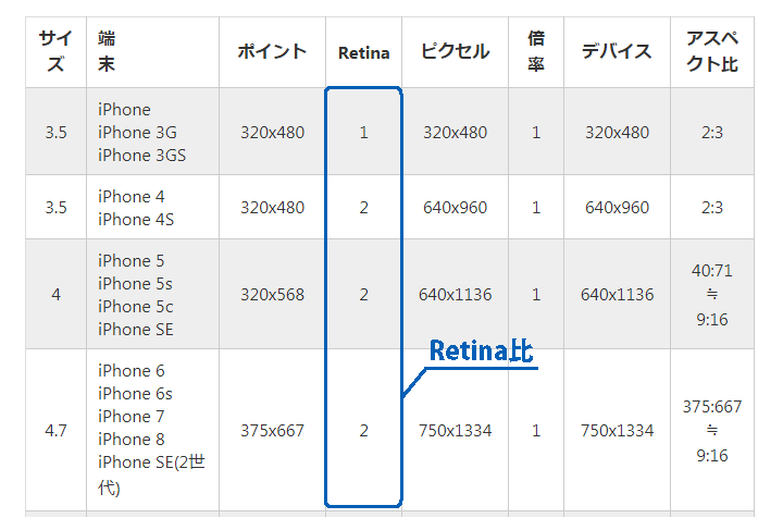 楽天市場 新RMS バナーサイズまとめシンEC