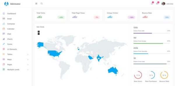 Laravel初心者 Bootstrapテンプレートを使ってみたlaravel8 - Qiita