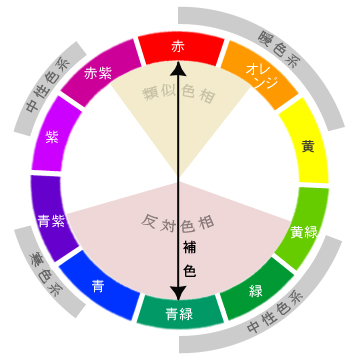 色覚異常佐賀県武雄市・伊万里市で眼科を展開しております