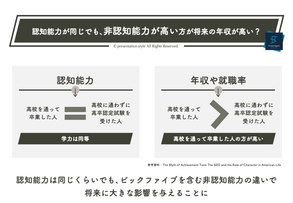 パワーポイントでおしゃれな箇条書き リスト を作る方法 デザイン例の紹介- 伝わるパワポ資料作成塾「SMART」