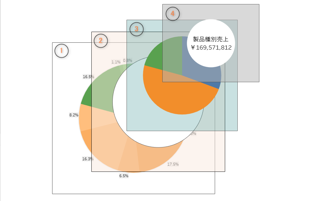 円グラフグラフを作るときに読むページライトストーン
