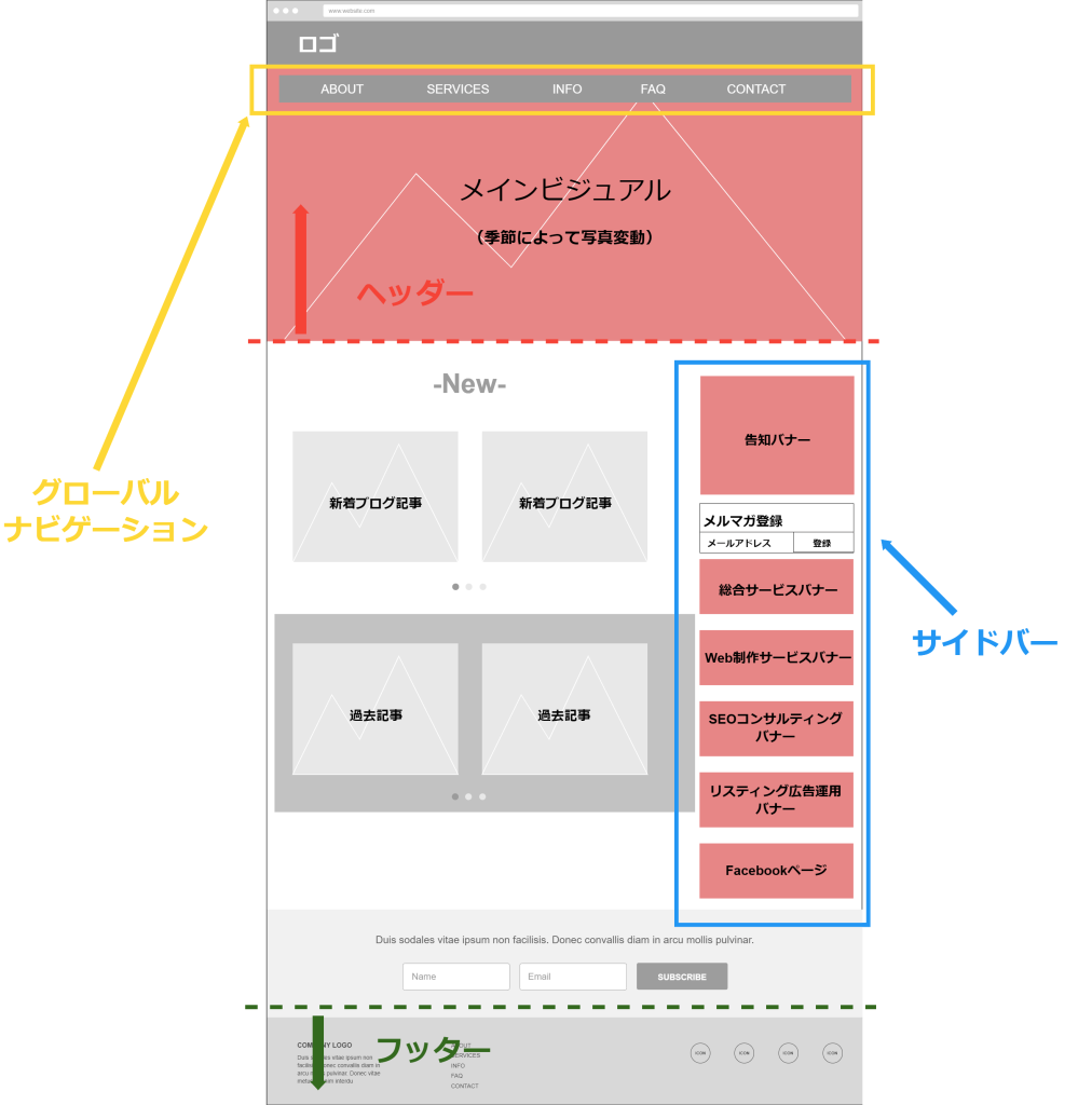 ワイヤーフレームとは？役割や作成のコツなどを紹介！株式会社ウェブ企画パートナーズ