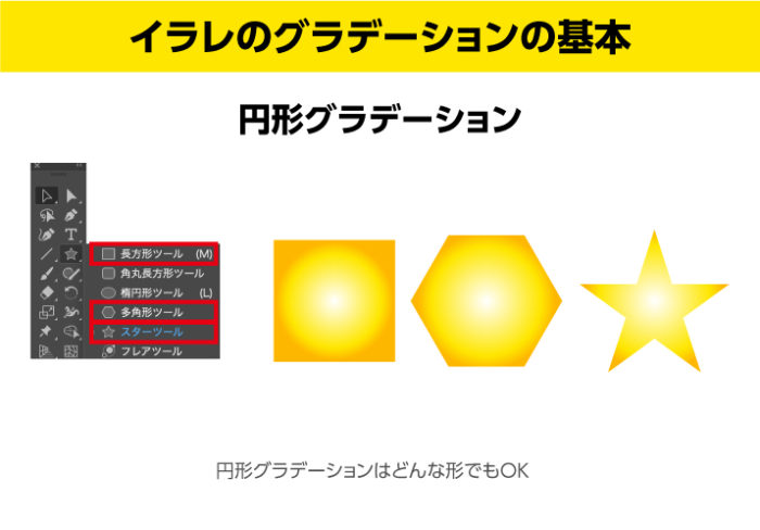 Illustratorで図形の境界線に沿ったグラデーションの作成方法 - Illustratorの操作方法・使い方iPentec