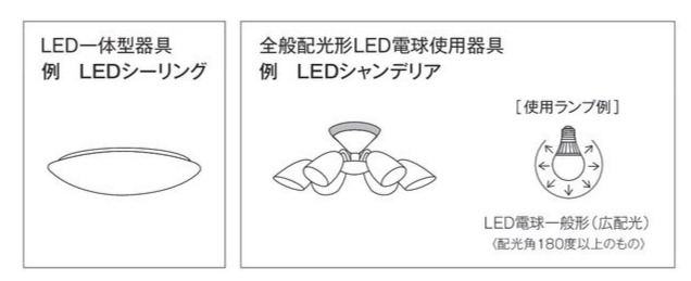 ワット W とルーメン lm って何が違うのですか？ -ECカレント