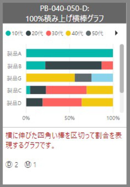 バタフライ・チャートの作り方 - 作り方で変わる！Excelグラフ実践テク 14TECH+ テックプラス