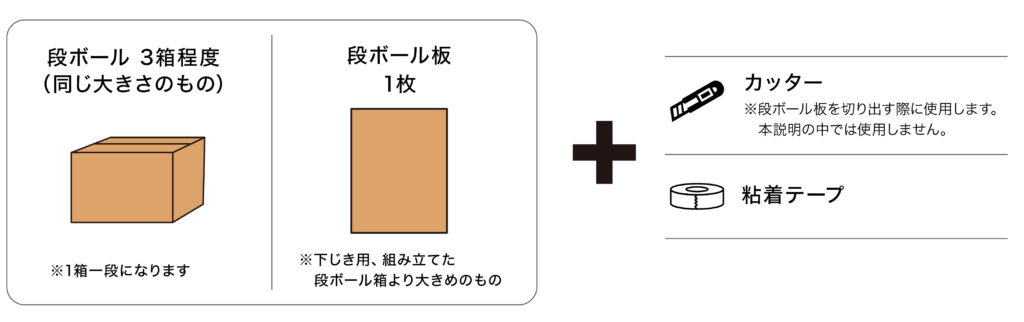 箱の豆知識-化粧箱の作り方・材料を紹介中身を守る化粧箱に仕上げるポイントもダンボールの印刷・製作通販ならユーパッケージ