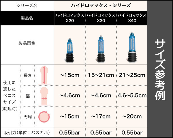 男性器の大きさについて｜大東製薬工業株式会社