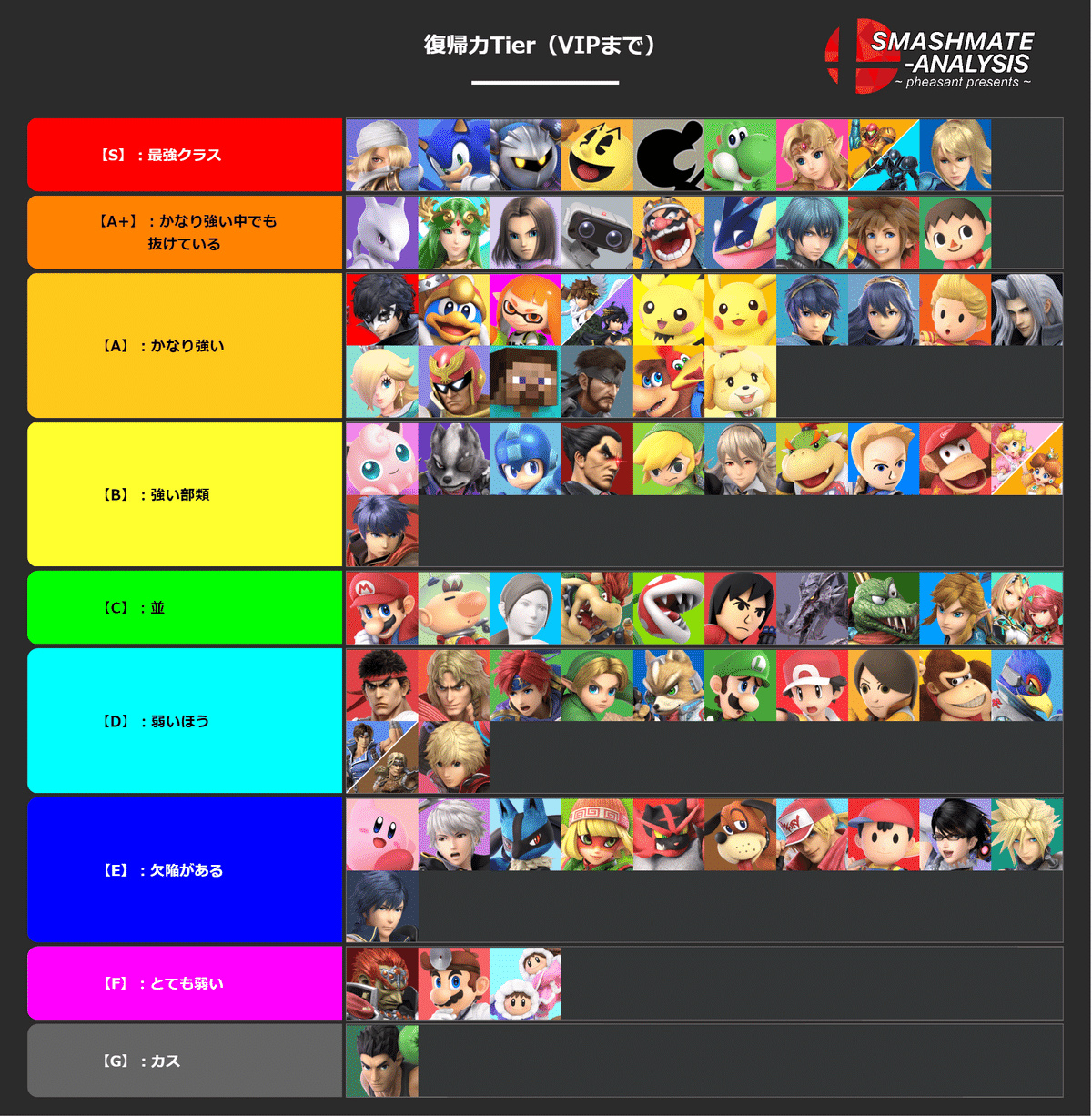 スマブラSP全キャラVIP ベヨネッタ編BBB