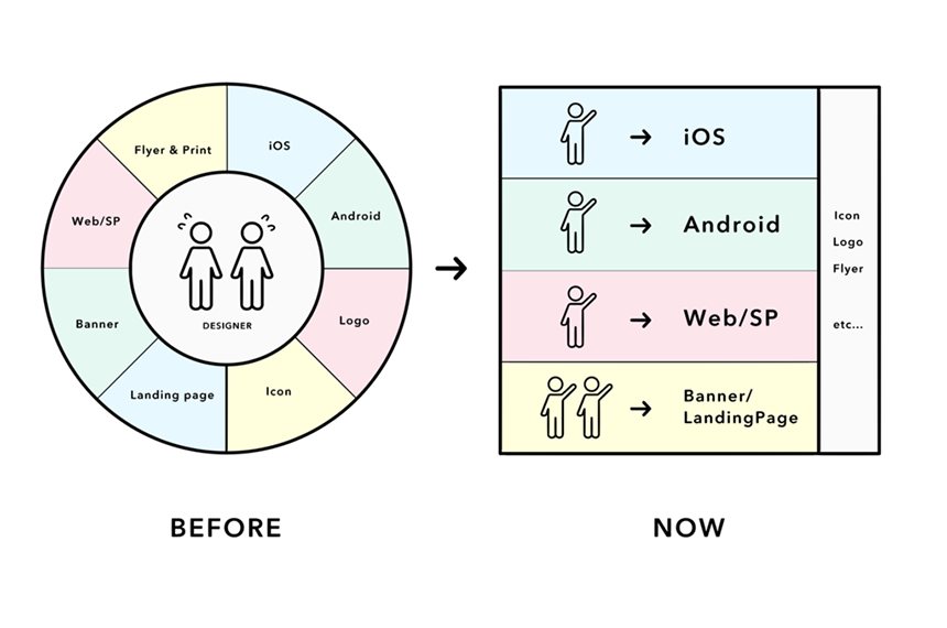 アプリのデザインについてマーケターが意識しておきたいポイント