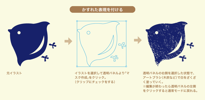 Illustrator実践講座-マスク