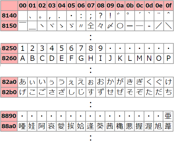確認コードのメールが文字化けしている – ヘルプ