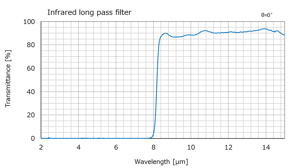 赤外線透過透明シート GAT旭化成アドバンス株式会社