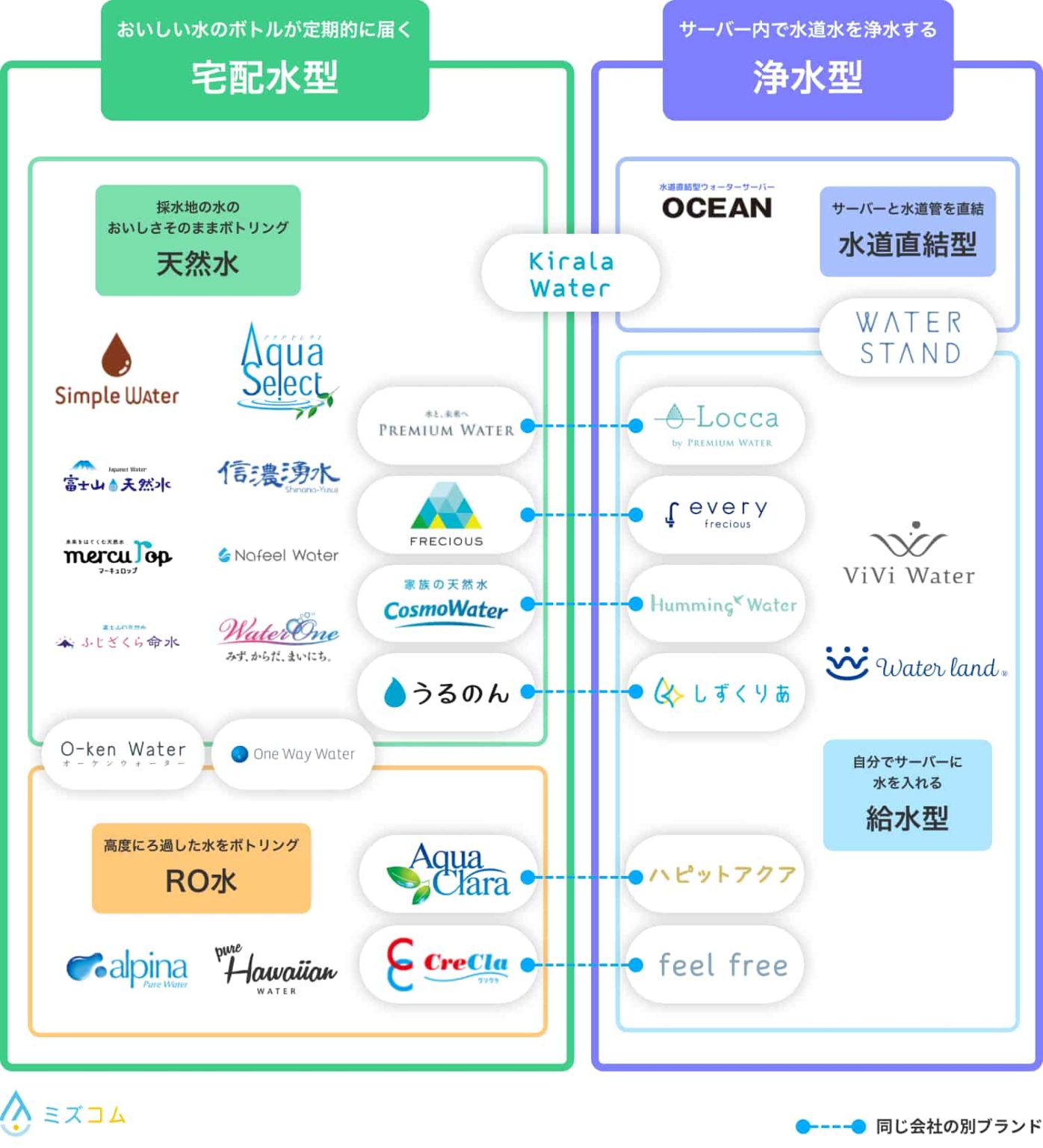 水道直結ウォーターサーバー「ウォータースタンド」から新商品『アイコン icon 』をリリースウォータースタンド株式会社のプレスリリース