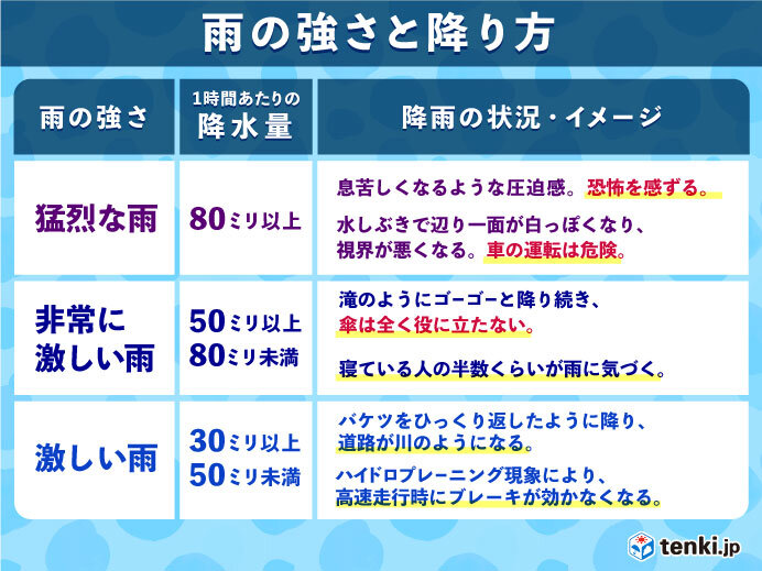 気象情報】今後の雨の予想は？新潟・村上市で1時間に最大70.5ミリの雨…20日夜遅くにかけて土砂災害に厳重警戒 | 新潟ニュース NST