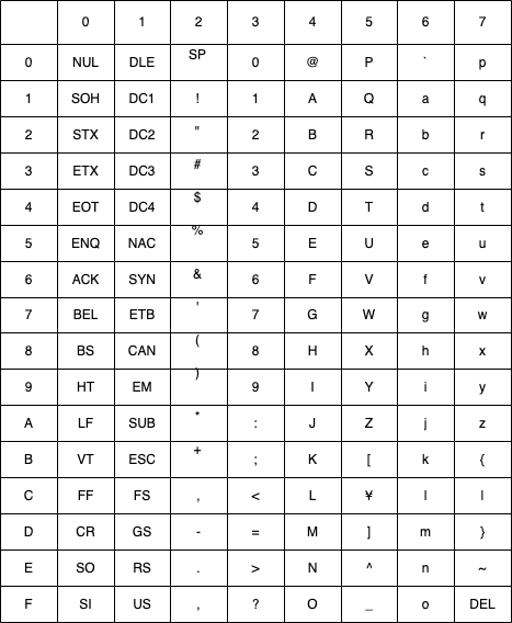 Rei-Farms : 文字コードの基本とその応用方法