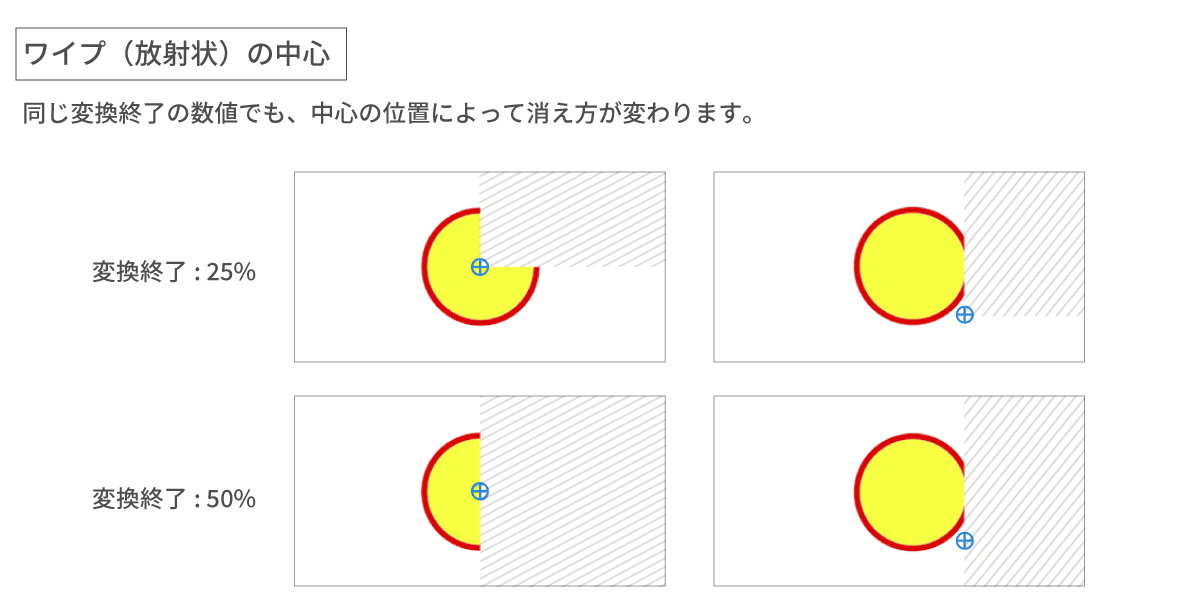 Premiere Pro ワイプの入れ方 ワイプに枠を付ける方法ゴルデザブログ 無料動画編集スクール「動画編集塾」動画編集を無料で学ぼう