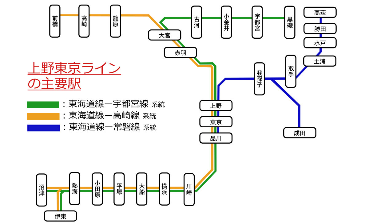 センターラインとは。種類 白・オレンジ・実線 チューリッヒ