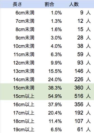 日本人のペニスサイズ調査～ちんこの太さ | 男性生殖器マニア