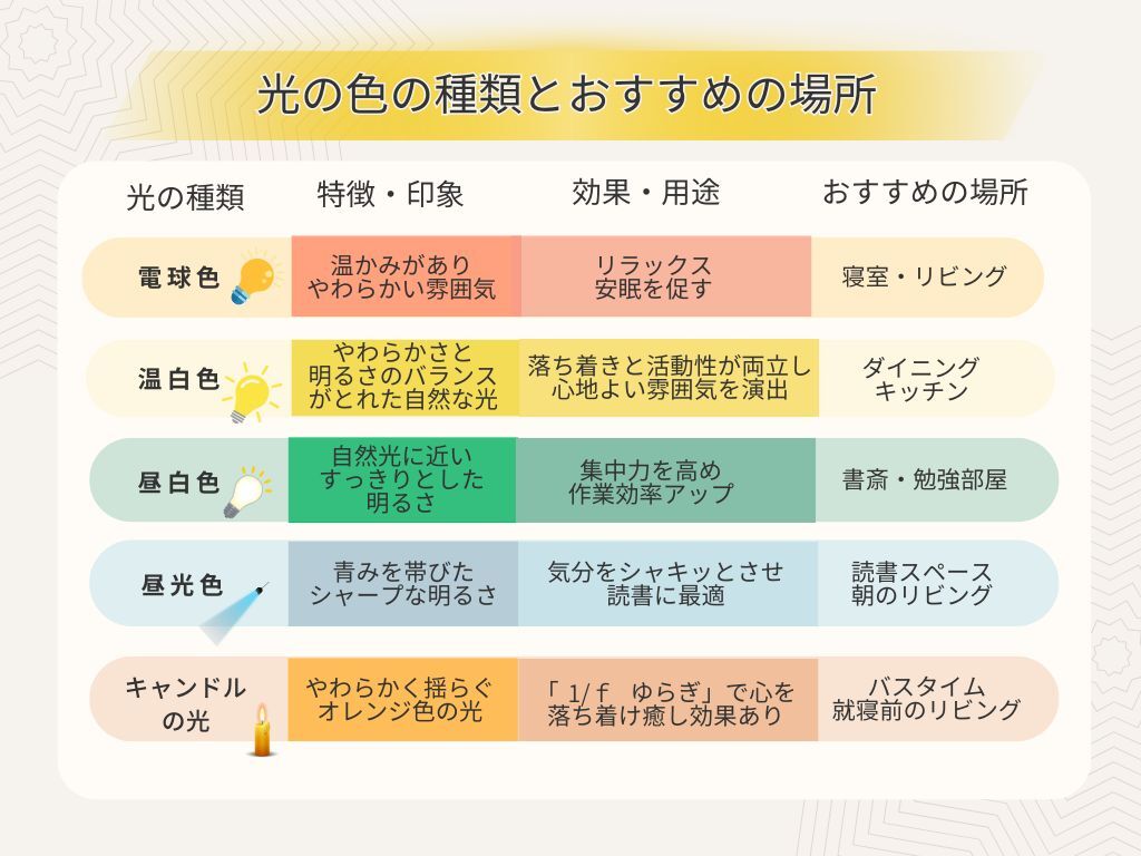 LED シーリングライト 星空効果 45W 無段階調光調色タイプ 8~10畳 常夜灯 モード メモリ機能 照明器具 電球色 昼光色3000k-6000k 天井 和風 玄関 門灯 廊下 和室 おしゃれ 台所 洗面所 トイレ 引掛式 天井照明 簡単取付 シー 1 LED シーリング ライト 星空効果 45W