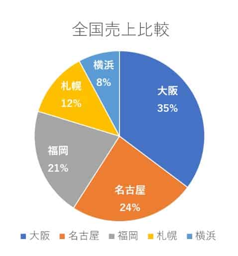 色塗りできる円グラフ 20分割 のイラストぬれよん-ぬれるフリーイラスト