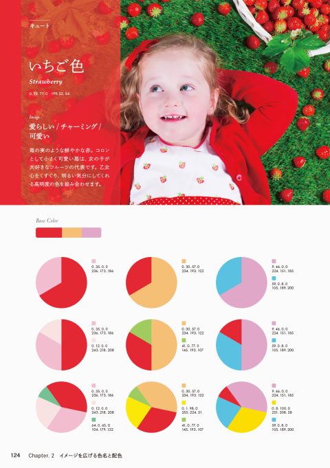 赤に合う色を知りたい！ 赤色は配色・配分でおしゃれが決まるプロスタイリストが監修！デートの服装などのお悩み解決！チェンジングミ