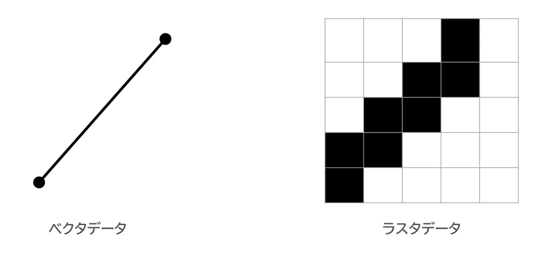SVG形式でベクターを入出力する 