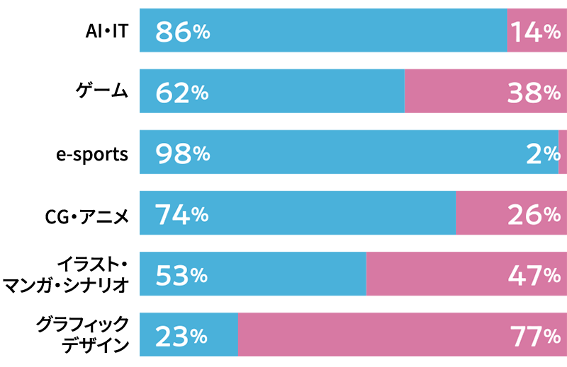 四季報に従業員の男女比率を載せて欲しい