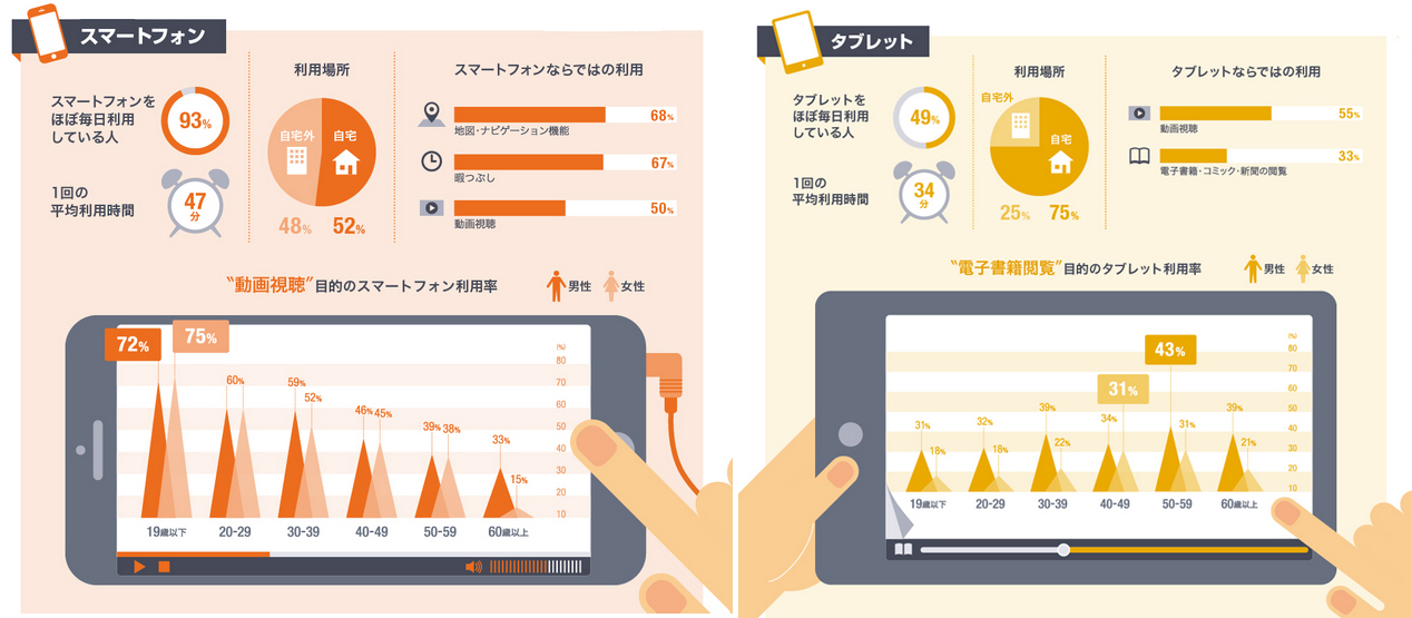 調査結果をインフォグラフィックスで見せるポイントとは？1 2 ：MarkeZine マーケジン
