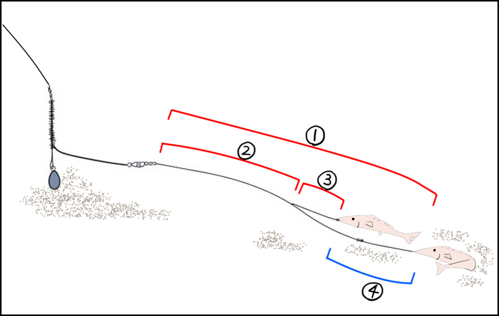 ♭22 針交換が楽すぎる！ちょい投げ仕掛けの作り方