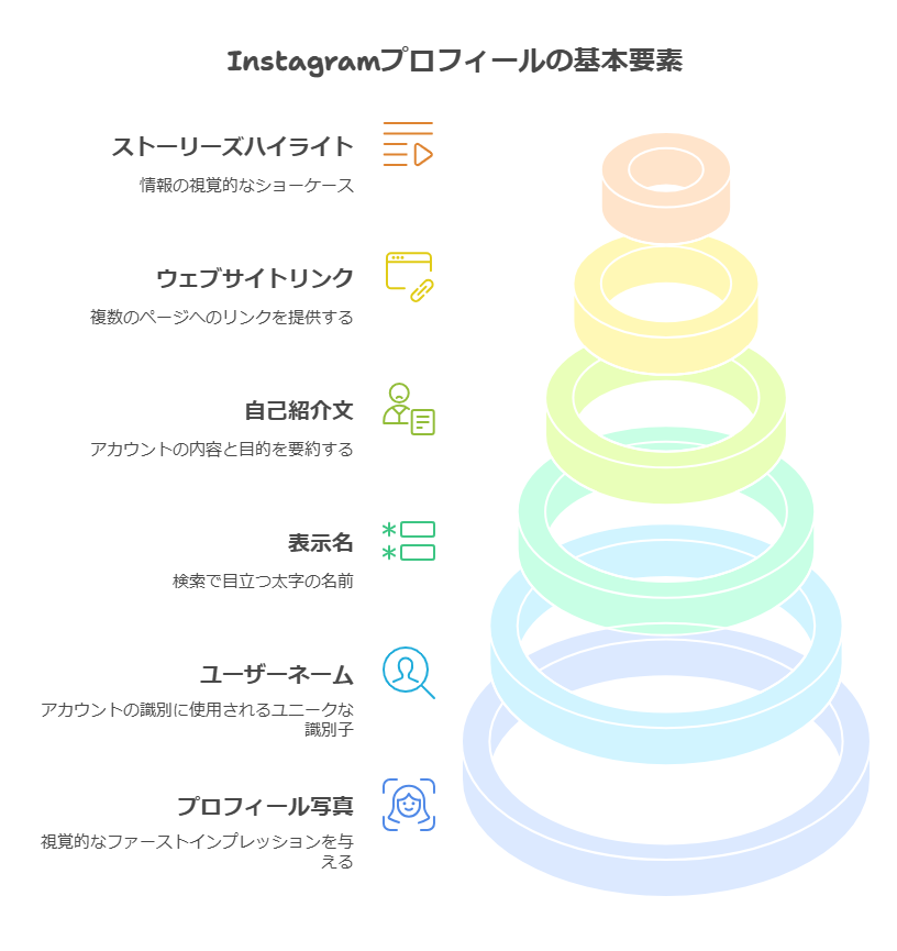 ハンドメイド販売の基本。未設定８割⁉ minne設定必須事項 - ハンドメイド起業のテキスト